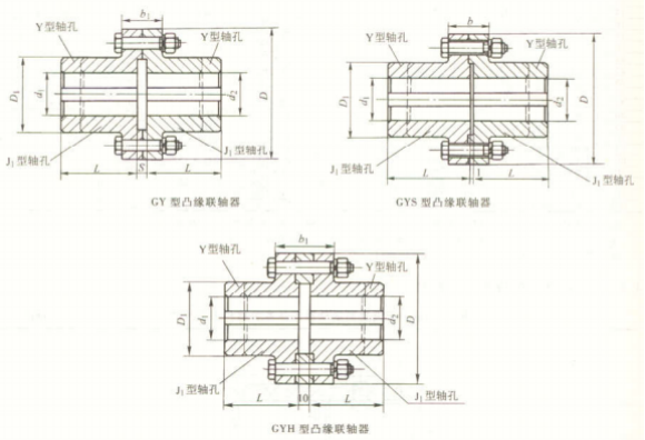 GY、GYS、GYH 型凸緣聯(lián)軸器